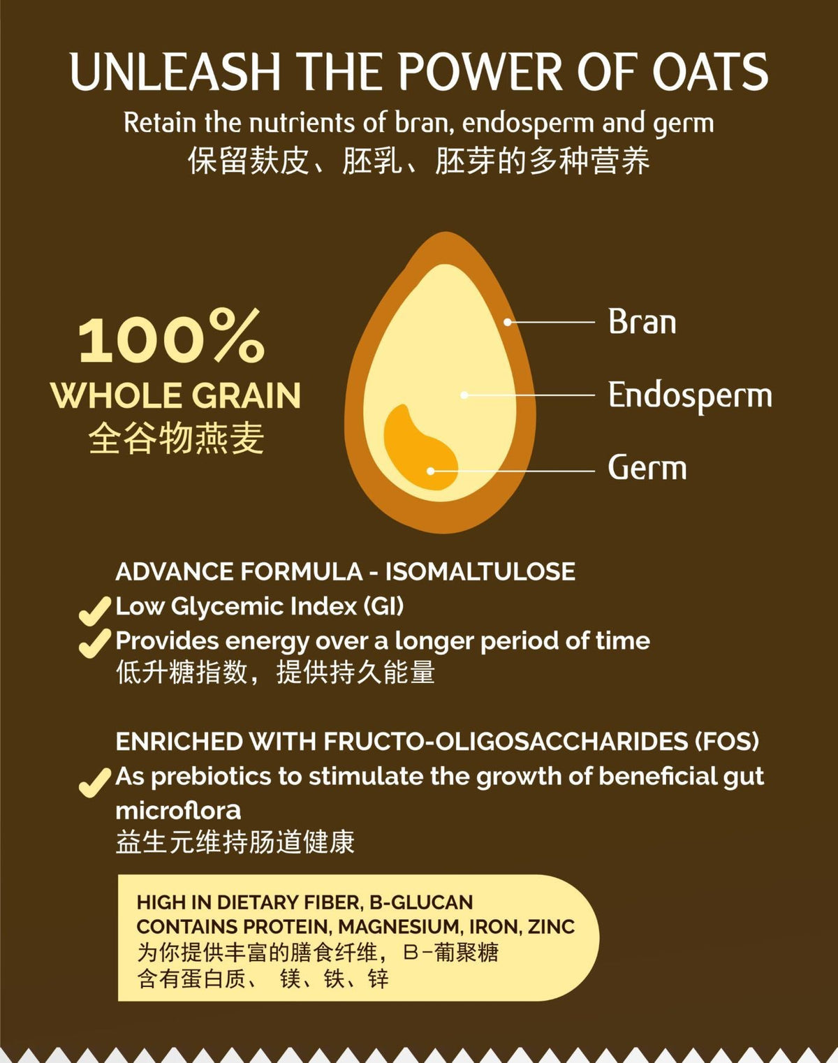 Beta Oat Plus 480g | With Beta-glucan For Cholesterol
