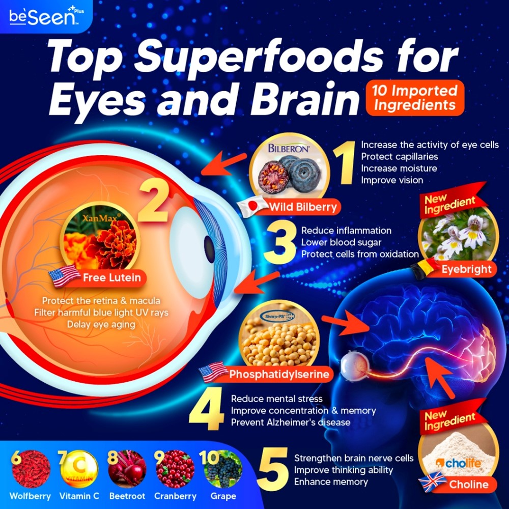 Beseen Plus Eye-Brain Booster 15s| Improve Various Eye Conditions