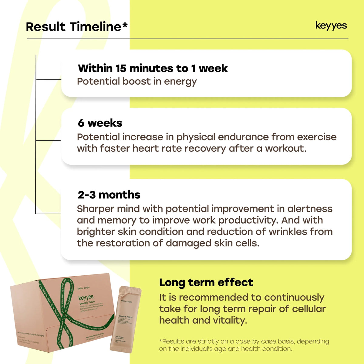 Keyyes Genesis 75000 NMN + CoQ10 (2g ×30s) | Anti-aging Supplement